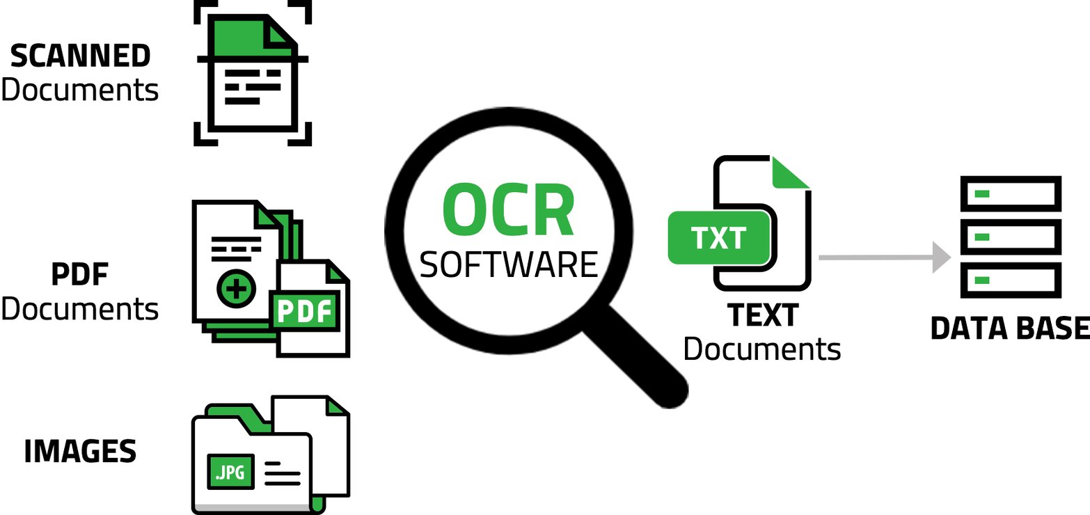 OCR: Cánh tay đắc lực cho số hóa và tự động hóa tài liệu văn phòng